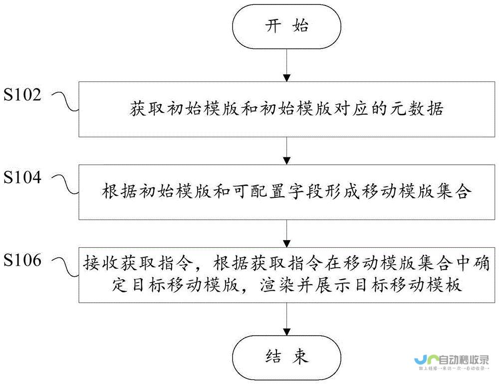 构建你的移动应用：从概念到发布的完整指南