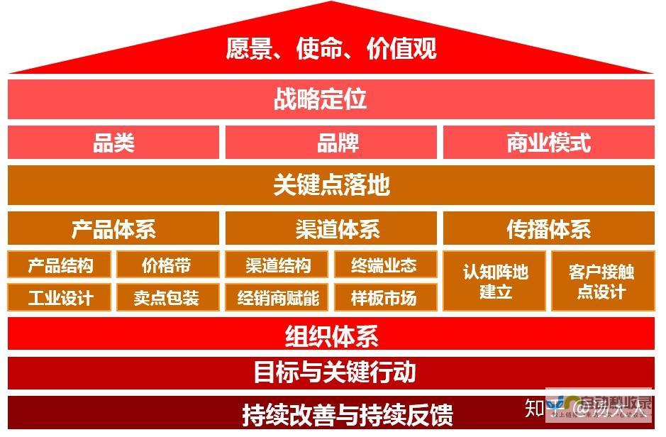 从概念到落地：全方位网站建设服务，助您在互联网时代脱颖而出