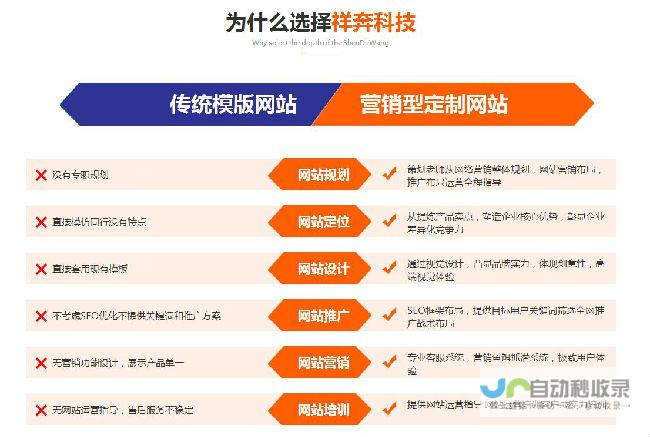 深圳营销型网站建设：打造高转化率的线上品牌，助力企业快速发展！