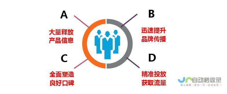 品牌推广：通过搜索引擎优化（SEO）等方式，提高网站在搜索结果中的排名，扩大品牌覆盖面。